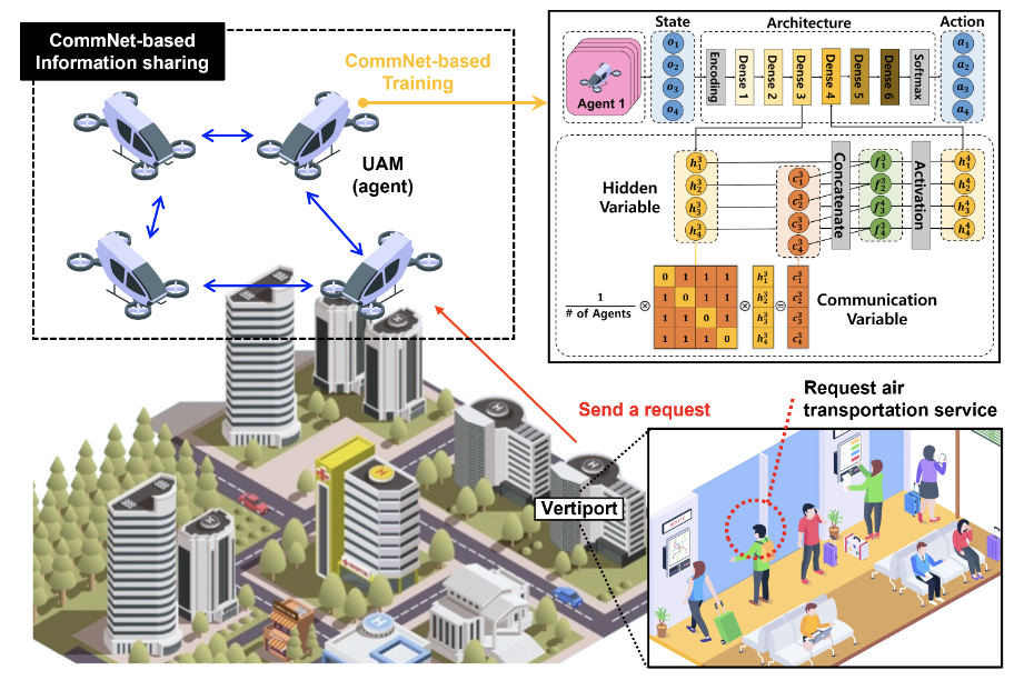 ICC 2023 paper overview