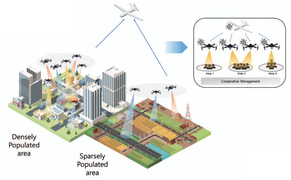 ICDCS 2023 paper overview