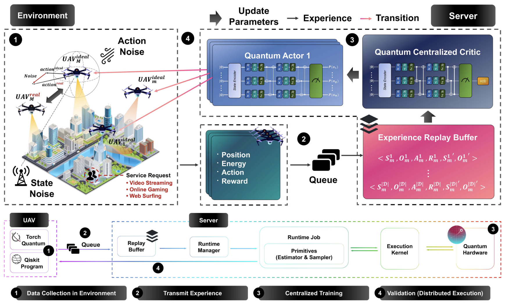 IEEE IoT Journal 2023 paper overview