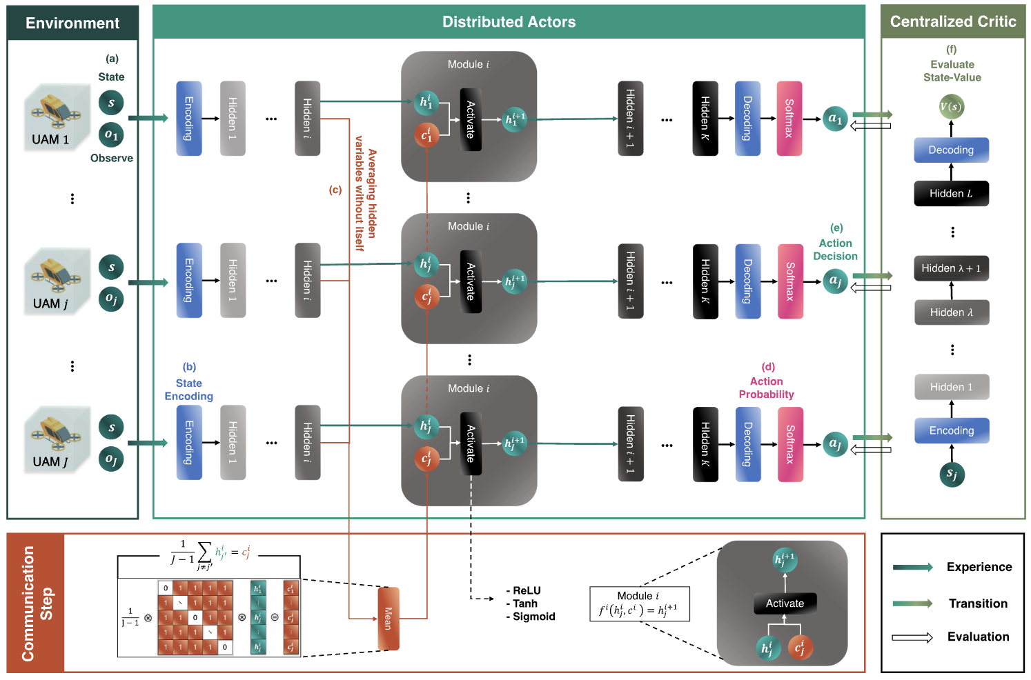 IEEE Transactions on Intelligent Vehicles 2023 paper overview