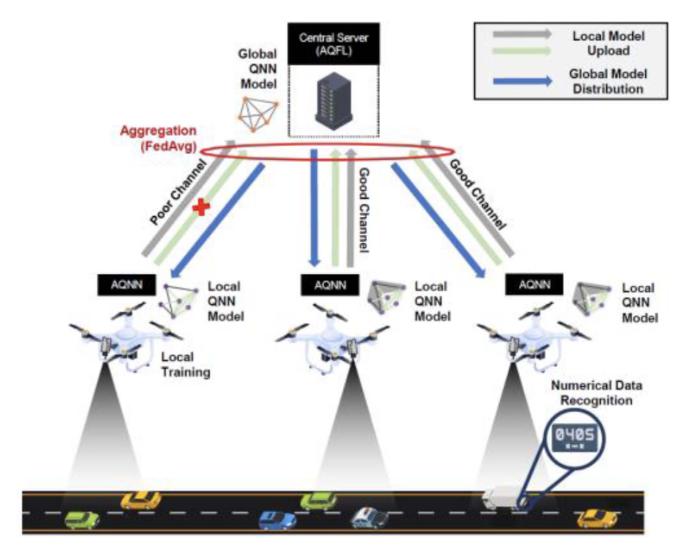 IEEE Transactions on Intelligent Vehicles 2025 paper overview