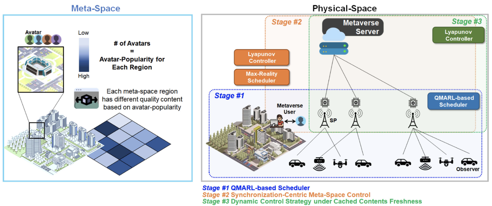 IEEE Transactions on Mobile Computing 2024 paper overview