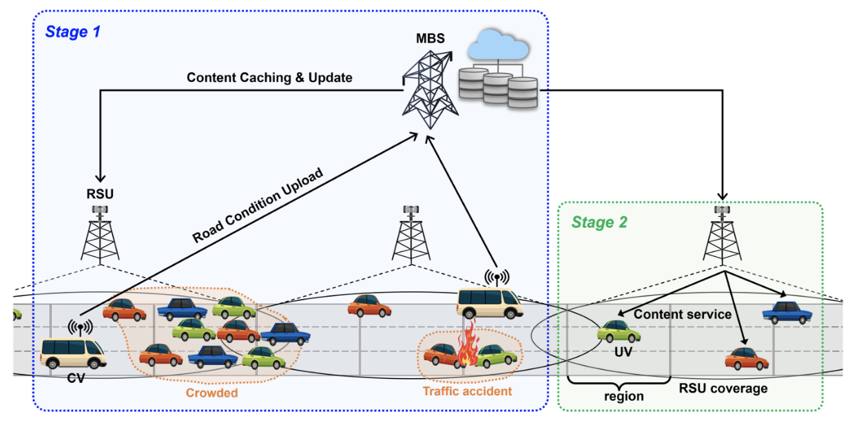 IEEE Transactions on Vehicular Technology 2024 paper overview