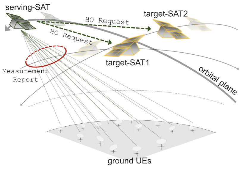IEEE Transactions on Wireless Communications 2024 paper overview