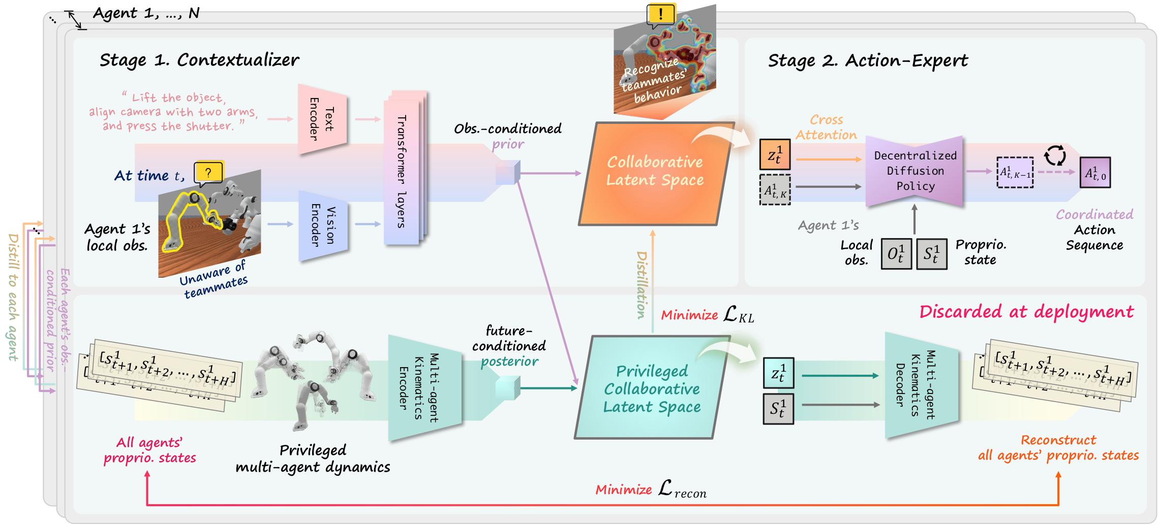 CLS-DP architecture
